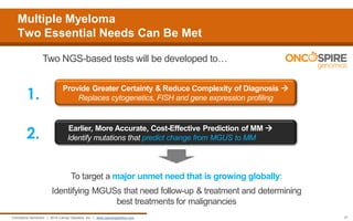 Multiple Myeloma Two Essential Needs Can Be Met 
21 
Earlier, More Accurate, Cost-Effective Prediction of MM  Identify mutations that predict change from MGUS to MM 
Provide Greater Certainty & Reduce Complexity of Diagnosis  Replaces cytogenetics, FISH and gene expression profiling 
Two NGS-based tests will be developed to… 
To target a major unmet need that is growing globally: Identifying MGUSs that need follow-up & treatment and determining best treatments for malignancies 
1. 
2. 
OncoSpire Genomics | 2014 Cancer Genetics, Inc. | www.cancergenetics.com  