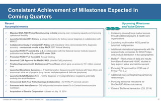 Consistent Achievement of Milestones Expected in Coming Quarters 
27 
Company & Portfolio Update | 2014 Cancer Genetics, Inc. | www.cancergenetics.com 
Increasing covered lives market access through additional payers & health care organizations 
Launching multi-marker NGS panel for lymphoid malignancies 
Additional international agreements with life science tools companies for DNA Probes and product distribution in key geographies 
MatBA® – Next phase of data and results from Dana Farber and HUMC studies to help support value and reimbursement 
Pursuing CE approval for IVDD use of FHACT® in E.U. 
Additional news on biopharma partners & relationships 
Pursuing additional indications for UroGenRA®-Kidney microarray 
Close of BioServe transaction (Q3, 2014) 
Migrated DNA-FISH Probe Manufacturing to India reducing cost, increasing capacity and improving operational flexibility 
Launched UroGenRA®-Kidney, a unique microarray for kidney cancer diagnosis in collaboration with MSKCC 
Collaborative Study of UroGenRA®-Kidney with Cleveland Clinic demonstrated 93% diagnostic accuracy – announced results at the AACR 105th Annual Meeting 
Launched FHACT® outside the U.S. in collaboration with the National Cancer Institute research publication and in the U.S. as an LDT under CLIA 
Promoted FHACT® at the ACOG Annual Meeting 
Received CLIA Approval for MatBA®-MCL (Mantle Cell Lymphoma) 
Finalized Agreement with Multiplan and Three Rivers which gave us access to 72+ million covered lives 
Launched OncoSpire Genomics – A Next Generation Sequencing Joint Venture with Mayo Clinic and announced initial set of projects (lung cancer, multiple myeloma & follicular lymphoma) 
Launched CALR Mutation Test – for the diagnosis of myeloproliferative neoplasms potentially evolving into acute leukemia 
Announced Multi-Year PathAdvantage Collaboration – for FHACT® (cervical cancer) 
Partnered with AstraZeneca – CGI will provide biomarker-based Dx in Central America and the Caribbean 
Acquisition of Gentris Corporation – closed on July 16, 2014 
Recent 
Accomplishments 
Upcoming Milestones and Value Drivers  