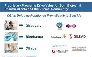 Proprietary Programs Drive Value for Both Biotech & 
Pharma Clients and the Clinical Community CGI Is Uniquely Positioned From Bench to Bedside Discovery BiopharmaClinical 
7 
Company & Portfolio Update | 2014 Cancer Genetics, Inc. | www.cancergenetics.com  