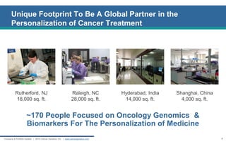 Unique Footprint To Be A Global Partner in the Personalization of Cancer Treatment 
~170 People Focused on Oncology Genomics & Biomarkers For The Personalization of Medicine 
Rutherford, NJ 18,000 sq. ft. 
Raleigh, NC 
28,000 sq. ft. 
Hyderabad, India 
14,000 sq. ft. 
Shanghai, China 4,000 sq. ft. 
8 
Company & Portfolio Update | 2014 Cancer Genetics, Inc. | www.cancergenetics.com  