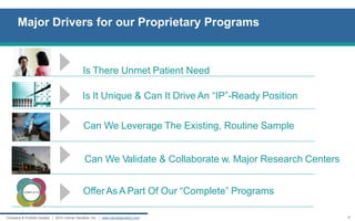 Major Drivers for our Proprietary Programs 
Is There Unmet Patient Need Is It Unique & Can It Drive An “IP”-Ready Position Can We Leverage The Existing, Routine Sample Can We Validate & Collaborate w. Major Research Centers Offer As A Part Of Our “Complete” Programs 
9 
Company & Portfolio Update | 2014 Cancer Genetics, Inc. | www.cancergenetics.com  