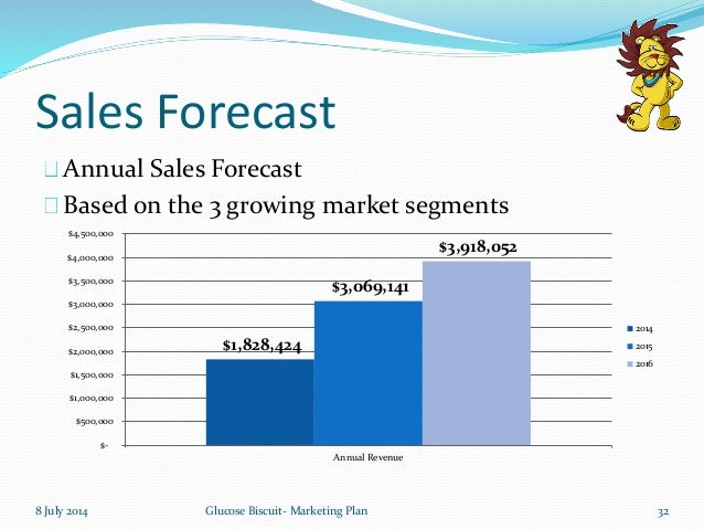 sales and marketing plan