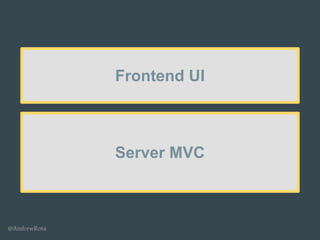 @AndrewRota
Frontend UI
Server MVC
 