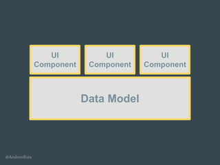 @AndrewRota
Data Model
UI
Component
UI
Component
UI
Component
 