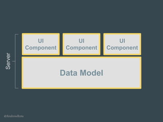 @AndrewRota
Data Model
UI
Component
UI
Component
UI
Component
Server
 