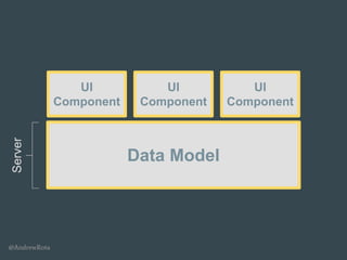 @AndrewRota
Data Model
UI
Component
UI
Component
UI
Component
Server
 