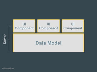 @AndrewRota
Data Model
UI
Component
UI
Component
UI
Component
Server
 