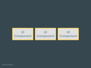 @AndrewRota
UI
Component
UI
Component
UI
Component
 