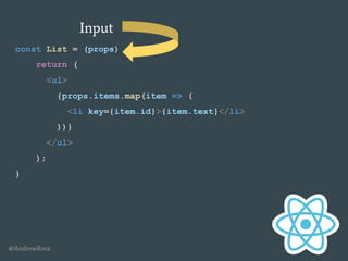 @AndrewRota
const List = (props) => {
return (
<ul>
{props.items.map(item => (
<li key={item.id}>{item.text}</li>
))}
</ul>
);
}
Input
 
