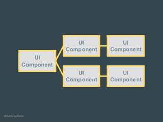 @AndrewRota
UI
Component
UI
Component
UI
Component
UI
Component
UI
Component
 