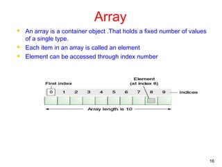 JAVA CONCEPTS | PPT