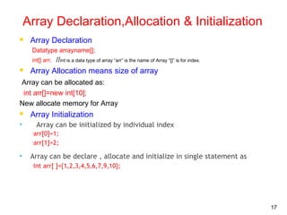 JAVA CONCEPTS | PPT