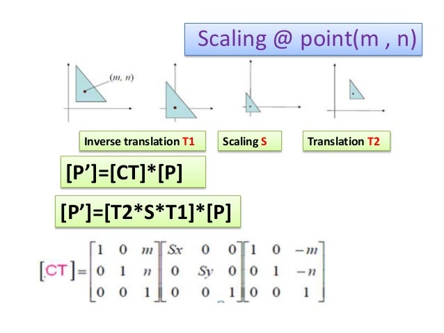 triangle rotation in computer graphics
