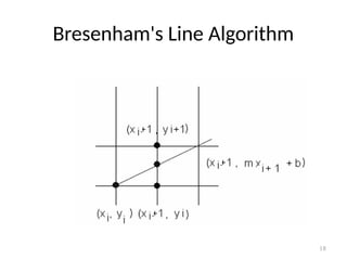 Comprehensive Guide to Line and Circle Drawing Algorithms in Computer ...