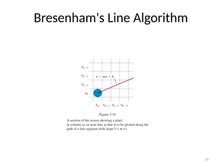 Comprehensive Guide to Line and Circle Drawing Algorithms in Computer ...