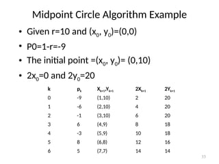 Comprehensive Guide to Line and Circle Drawing Algorithms in Computer ...