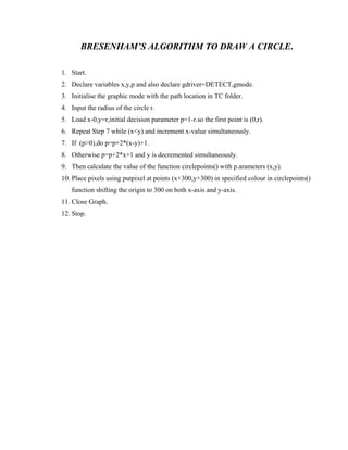 BRESENHAM’S ALGORITHM TO DRAW A CIRCLE.
1. Start.
2. Declare variables x,y,p and also declare gdriver=DETECT,gmode.
3. Initialise the graphic mode with the path location in TC folder.
4. Input the radius of the circle r.
5. Load x-0,y=r,initial decision parameter p=1-r.so the first point is (0,r).
6. Repeat Step 7 while (x<y) and increment x-value simultaneously.
7. If (p>0),do p=p+2*(x-y)+1.
8. Otherwise p=p+2*x+1 and y is decremented simultaneously.
9. Then calculate the value of the function circlepoints() with p.arameters (x,y).
10. Place pixels using putpixel at points (x+300,y+300) in specified colour in circlepoints()
function shifting the origin to 300 on both x-axis and y-axis.
11. Close Graph.
12. Stop.
 
