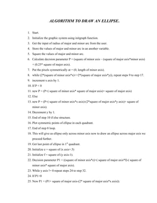 ALGORITHM TO DRAW AN ELLIPSE.
1. Start.
2. Initialize the graphic system using initgraph function.
3. Get the input of radius of major and minor arc from the user.
4. Store the values of major and minor arc in an another variable.
5. Square the values of major and minor arc.
6. Calculate decision parameter P = (square of minor axis – (square of major axis*minor axis)
+ (0.25* square of major axis).
7. Put the pixels symmetrically at = (0, length of minor axis).
8. while (2*(square of minor axis*x)<=2*(square of major axis*y)), repeat steps 9 to step 17.
9. increment x axis by 1.
10. If P < 0
11. new P = (P+( square of minor axis* square of major axis)+ square of major axis)
12. Else
13. new P = (P+( square of minor axis*x axis)-(2*square of major axis*y axis)+ square of
minor axis).
14. Decrement y by 1.
15. End of step 10 if else structure.
16. Plot symmetric points of ellipse in each quadrant.
17. End of step 8 loop.
18. This will give us ellipse only across minor axis now to draw an ellipse across major axis we
proceed further.
19. Get last point of ellipse in 1st
quadrant.
20. Initialize e = square of (x axis+.5)
21. Initialize f = square of (y axis-1).
22. Decision parameter P1 = ((square of minor axis*e)+( square of major axis*f)-( square of
minor axis* square of major axis).
23. While y axis != 0 repeat steps 24 to step 32.
24. If P1>0
25. New P1 = (P1+ square of major axis-(2* square of major axis*x axis)).
 