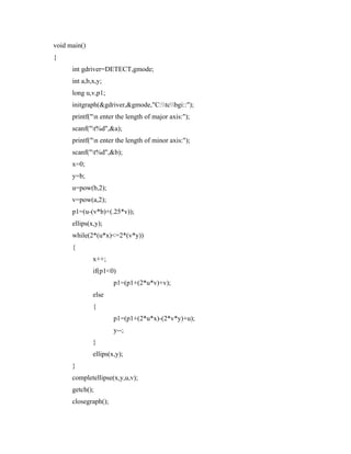 void main()
{
int gdriver=DETECT,gmode;
int a,b,x,y;
long u,v,p1;
initgraph(&gdriver,&gmode,"C:tcbgi::");
printf("n enter the length of major axis:");
scanf("t%d",&a);
printf("n enter the length of minor axis:");
scanf("t%d",&b);
x=0;
y=b;
u=pow(b,2);
v=pow(a,2);
p1=(u-(v*b)+(.25*v));
ellips(x,y);
while(2*(u*x)<=2*(v*y))
{
x++;
if(p1<0)
p1=(p1+(2*u*v)+v);
else
{
p1=(p1+(2*u*x)-(2*v*y)+u);
y--;
}
ellips(x,y);
}
completellipse(x,y,u,v);
getch();
closegraph();
 
