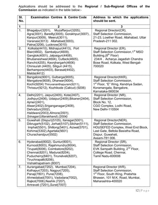 Applications should be addressed to the Regional / Sub-Regional Offices of the
Commission as indicated in the table below:-

Sl.     Examination Centres & Centre Code             Address to which the applications
No.                                                   should be sent.
1                            2                                           3
1.    Bhagalpur(3201), Muzaffarpur(3205),              Regional Director(CR),
      Agra(3001), Bareilly(3005), Gorakhpur(3007) ,   Staff Selection Commission,
      Kanpur(3009), Meerut(3011),                     21-23, Lowther Road, Allahabad, Uttar
      Varanasi(3013) Allahabad(3003),                 Pradesh-211 002.
      Patna(3206), Lucknow(3010)
2.    Kolkata(4410), Midnapur(4413), Port             Regional Director (ER),
      Blair(4802), Sambalpur(4609),                   Staff Selection Commission,1st MSO
      Gangtok(4001), Jalpaiguri(4408),                Building,(8th Floor)
      Bhubaneshwar(4604), Cuttack(4605),              234/4 . Acharya Jagadish Chandra
      Ranchi(4205), Keonjhargarh(4606)                Bose Road, Kolkata, West Bengal-
      Chinsurah (4405), Siliguri (4415),              700020
      Berhampore(4403), Barasat(4402),
      Malda(4412)
3.    Bangalore(9001), Gulbarga(9005),                Regional Director(KKR),
      Mangalore(9008), Dharwar(9004),                 Staff Selection Commission,
      Kochi(9204) Thiruvananthapuram(9211),           1st Floor, “E” Wing, Kendriya Sadan,
      Thrissur(9212), Kozhikode (Calicut) (9206)      Koramangala, Bangalore,
                                                      Karnataka-560034
4.    Delhi(2201), Jaipur(2405), Kota(2407),          Regional Director (NR),
      Jodhpur(2406), Udaipur(2409),Bikaner(2404),     Staff Selection Commission,
      Ajmer(2401),                                    Block No. 12,
      Alwar(2402),Sriganganagar(2408),                CGO Complex, Lodhi Road,
      Dehradun(2002),                                 New Delhi-110504
      Haldwani(2003),Almora(2001),
      Srinagar(Uttarakhand) (2004)
5.    Guwahati (Dispur)(5105), Itanagar(5001),         Regional Director(NER),
      Dibrugarh(5102), Jorhat(5107),Silchar(5111),    Staff Selection Commission,
       Imphal(5501), Shillong(5401), Aizwal(5701),    HOUSEFED Complex, West End Block,
      Kohima(5302),Agartala(5601)                     Last Gate, Beltola Basistha Road,
      Churachandpur(5502)                             Dispur, Guwahati,
                                                      Assam-781 006.
6.    Hyderabad(8002), Guntur(8001),                   Regional Director (SR),
      Kurnool(8003), Rajahmundry(8004),               Staff Selection Commission,
      Tirupati(8006), Coimbatore(8202),               EVK Sampath Building, 2nd Floor,
      Chennai(8201), Madurai(8204),                   College Road, Chennai,
      Puducherry(8401), Tirunelveli(8207),            Tamil Nadu-600006
      Tiruchirapalli(8206),
      Vishakhapatnam (8007)
7.    Aurangabad(7202), Mumbai(7204),                 Regional Director (WR),
      Kolhapur(7203), Nagpur(7205),                   Staff Selection Commission,
      Panaji(7801), Pune(7208),                       1st Floor, South Wing, Pratishta
      Ahmedabad(7001), Vadodara(7002),                Bhawan, 101 M.K. Road, Mumbai,
      Rajkot(7006),Nashik (7207),                     Maharashtra-400020
      Amravati (7201),Surat(7007)
                                                                                    12 | P a g e
 