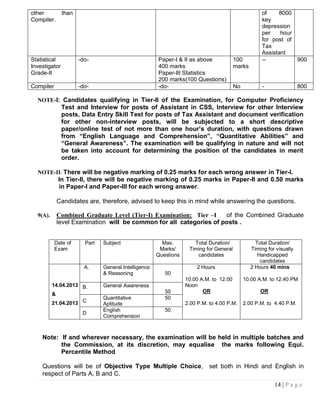 other          than                                                                                  of    8000
Compiler.                                                                                            key
                                                                                                     depression
                                                                                                     per    hour
                                                                                                     for post of
                                                                                                     Tax
                                                                                                     Assistant
Statistical           -do-                            Paper-I & II as above             100          --          900
Investigator                                          400 marks                         marks
Grade-II                                              Paper-III Statistics
                                                      200 marks(100 Questions)
Compiler              -do-                            -do-                              No           -                800

  NOTE-I: Candidates qualifying in Tier-II of the Examination, for Computer Proficiency
               Test and Interview for posts of Assistant in CSS, Interview for other Interview
               posts, Data Entry Skill Test for posts of Tax Assistant and document verification
               for other non-interview posts, will be subjected to a short descriptive
               paper/online test of not more than one hour‟s duration, with questions drawn
               from “English Language and Comprehension”, “Quantitative Abilities” and
               “General Awareness”. The examination will be qualifying in nature and will not
               be taken into account for determining the position of the candidates in merit
               order.

  NOTE-II: There will be negative marking of 0.25 marks for each wrong answer in Tier-I.
            In Tier-II, there will be negative marking of 0.25 marks in Paper-II and 0.50 marks
            in Paper-I and Paper-III for each wrong answer.

            Candidates are, therefore, advised to keep this in mind while answering the questions.

  9(A).     Combined Graduate Level (Tier-I) Examination: Tier –I   of the Combined Graduate
            level Examination will be common for all categories of posts .


           Date of      Part   Subject                  Max.         Total Duration/              Total Duration/
           Exam                                        Marks/      Timing for General           Timing for visually
                                                      Questions       candidates                   Handicapped
                                                                                                    candidates
                        A.     General Intelligence                   2 Hours                   2 Hours 40 mins
                               & Reasoning               50
                                                                  10.00 A.M. to 12.00        10.00 A.M. to 12.40 PM
          14.04.2013 B.        General Awareness                  Noon
                                                         50              OR                         OR
          &
                               Quantitative              50
          21.04.2013 C         Aptitude                           2.00 P.M. to 4.00 P.M.     2.00 P.M. to 4.40 P.M.
                               English                   50
                       D
                               Comprehension



    Note: If and wherever necessary, the examination will be held in multiple batches and
          the Commission, at its discretion, may equalise the marks following Equi.
          Percentile Method

    Questions will be of Objective Type Multiple Choice,                    set both in Hindi and English in
    respect of Parts A, B and C.
                                                                                                          14 | P a g e
 