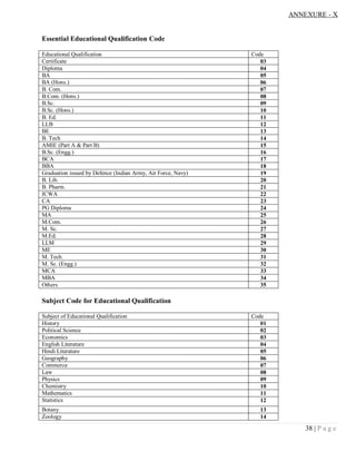 ANNEXURE - X


Essential Educational Qualification Code

Educational Qualification                                     Code
Certificate                                                      03
Diploma                                                          04
BA                                                               05
BA (Hons.)                                                       06
B. Com.                                                          07
B.Com. (Hons.)                                                   08
B.Sc.                                                            09
B.Sc. (Hons.)                                                    10
B. Ed.                                                           11
LLB                                                              12
BE                                                               13
B. Tech                                                          14
AMIE (Part A & Part B)                                           15
B.Sc. (Engg.)                                                    16
BCA                                                              17
BBA                                                              18
Graduation issued by Defence (Indian Army, Air Force, Navy)      19
B. Lib.                                                          20
B. Pharm.                                                        21
ICWA                                                             22
CA                                                               23
PG Diploma                                                       24
MA                                                               25
M.Com.                                                           26
M. Sc.                                                           27
M.Ed.                                                            28
LLM                                                              29
ME                                                               30
M. Tech.                                                         31
M. Sc. (Engg.)                                                   32
MCA                                                              33
MBA                                                              34
Others                                                           35

Subject Code for Educational Qualification

Subject of Educational Qualification                          Code
History                                                          01
Political Science                                                02
Economics                                                        03
English Literature                                               04
Hindi Literature                                                 05
Geography                                                        06
Commerce                                                         07
Law                                                              08
Physics                                                          09
Chemistry                                                        10
Mathematics                                                      11
Statistics                                                       12
Botany                                                           13
Zoology                                                          14

                                                                          38 | P a g e
 