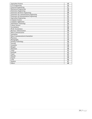 Agriculture Science                         15
Civil Engineering                           16
Electrical Engineering                      17
Mechanical Engineering                      18
Electronics Engineering                     19
Electronics & Power Engineering             20
Electronics & Communication Engineering     21
Electronics & Instrumentation Engineering   22
Agriculture Engineering                     23
Computer Science                            24
Computer Application                        25
Information Technology                      26
Library Science                             27
Accountancy                                 28
Work Accountancy                            29
Business Administration                     30
Mass Communication                          31
Journalism                                  32
Mass Communication & Journalism             33
Pharmacy                                    34
Photography                                 35
Printing Technology                         36
Nursing                                     37
Assamese                                    38
Bengali                                     39
Malyalam                                    40
Telgu                                       41
Kannada                                     42
Tamil                                       43
Marathi                                     44
Gujrati                                     45
Urdu                                        46
Sanskrit                                    47
Others                                      48




                                                 39 | P a g e
 