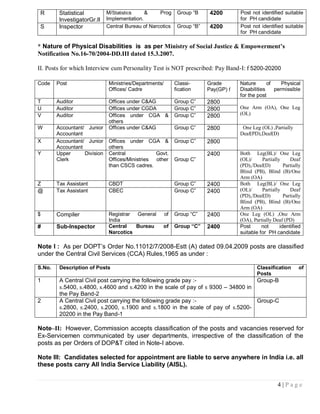 R       Statistical          M/Statistics    &     Prog      Group “B     4200       Post not identified suitable
         InvestigatorGr.II    Implementation.                                         for PH candidate
 S       Inspector            Central Bureau of Narcotics     Group “B”    4200       Post not identified suitable
                                                                                      for PH candidate

* Nature of Physical Disabilities is as per Ministry of Social Justice & Empowerment’s
Notification No.16-70/2004-DD.III dated 15.3.2007.

II. Posts for which Interview cum Personality Test is NOT prescribed: Pay Band-I: f 5200-20200

Code    Post                  Ministries/Departments/        Classi-      Grade       Nature       of    Physical
                              Offices/ Cadre                 fication     Pay(GP) f   Disabilities    permissible
                                                                                      for the post
T       Auditor               Offices under C&AG             Group C”     2800
U       Auditor               Offices under CGDA             Group C”     2800        One Arm (OA), One Leg
V       Auditor               Offices under CGA &            Group C”     2800        (OL)
                              others
W       Accountant/ Junior    Offices under C&AG             Group C”     2800         One Leg (OL) ,Partially
        Accountant                                                                    Deaf(PD),Deaf(D)
X       Accountant/ Junior    Offices under CGA &            Group C”     2800
        Accountant            others
Y       Upper      Division   Central            Govt.                    2400        Both Leg(BL)/ One Leg
        Clerk                 Offices/Ministries other       Group C”                 (OL)/     Partially     Deaf
                              than CSCS cadres.                                       (PD),/Deaf(D)        Partially
                                                                                      Blind (PB), Blind (B)/One
                                                                                      Arm (OA)
Z       Tax Assistant         CBDT                           Group C”     2400        Both Leg(BL)/ One Leg
@       Tax Assistant         CBEC                           Group C”     2400        (OL)/     Partially     Deaf
                                                                                      (PD),/Deaf(D)        Partially
                                                                                      Blind (PB), Blind (B)/One
                                                                                      Arm (OA)
$       Compiler              Registrar General         of   Group “C”    2400        One Leg (OL) ,One Arm
                              India                                                   (OA), Partially Deaf (PD)
#       Sub-Inspector         Central   Bureau       of      Group “C”    2400        Post      not      identified
                              Narcotics                                               suitable for PH candidate

Note I : As per DOPT’s Order No.11012/7/2008-Estt (A) dated 09.04.2009 posts are classified
under the Central Civil Services (CCA) Rules,1965 as under :

S.No.    Description of Posts                                                                 Classification       of
                                                                                              Posts
1        A Central Civil post carrying the following grade pay :-                   Group-B
         s.5400, s.4800, s.4600 and s.4200 in the scale of pay of s 9300 – 34800 in
         the Pay Band-2
2        A Central Civil post carrying the following grade pay :-                   Group-C
         s.2800, s.2400, s.2000, s.1900 and s.1800 in the scale of pay of s.5200-
         20200 in the Pay Band-1

Note–II: However, Commission accepts classification of the posts and vacancies reserved for
Ex-Servicemen communicated by user departments, irrespective of the classification of the
posts as per Orders of DOP&T cited in Note-I above.

Note III: Candidates selected for appointment are liable to serve anywhere in India i.e. all
these posts carry All India Service Liability (AISL).


                                                                                                        4|Page
 