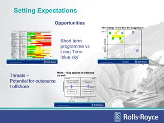 Setting Expectations
                                                                                                                                                                                                                                       Opportunities
                                                                                                                                                                                                                                                                                                                                FSC strategy review-Blue Sky Suggestions
                                                                                                                                                                                                                                                                                                                                                            20
                                              EFSC Major Programmes year 1 to year 3                                                       Issue :                                                           9.0   January 2007
                                                                                                                                                                                                                                  10                                                                                                                                         4
                                                                                Project
                                                                                Leader
                                                                                                     OC&S                year 1
                                                                                                                       Nov    Dec           Jan      Feb   Mar     April   May   June
                                                                                                                                                                                     year 2
                                                                                                                                                                                        July    Aug   Sept   Oct   Nov
                                                                                                                                                                                                                                                                                                                                Difficult                                                            1
                                              Accommodation                  C Glynn        J Richardson                                                                                                                                                                                                                                                         6       5            3
                        Total FSC




                                              Performace Related Pay/ All
   Change




                                              Inclusive (PRP)                S Hall
                                              Benchmarking                   C Glynn        N Hepke
                                              InterCompany                   C Seymour
                                              NAS Data Transfer              S Leach        B Johnson
                                              IIP
                                              IFRS in SAP (Other)
                                                                             J Richardson
                                                                             C Seymour
                                                                                            J Richardson                 5        5          5        5     5       5       5     5         5    5    5,6
                                                                                                                                                                                                                                                                                                                                                            15               7
                        FA&R




                                              IFRS (FX) in SAP               C Seymour
                                              Convergence                    J O'Farrell                                                     6                                                   7     8
                                              BCS Hyperion Replacement       C Seymour      talk to chris
                                                                                                                                                                                                                                                                                                                                                                     8           9




                                                                                                                                                                                                                                                                                                                                        Business Attitude
                                              BW & ERP Strategy              J O'Farrell    colin to talk to geoff to be linked into Hub
                                                                                                             Nicky
                        Payroll & Expenses




                                                                                                                                                                                                                                                Short term
                                              Payroll & Expenses Merger      G Castlehow                                                     6                                   7,8
                                              T&E Expanded Scope (Credit
                                              Cards)                         G Castlehow                                        6,7,8
                                              Pensions                       G Castlehow
   Major FSC Projects




                                              HR Shared Services             G Castlehow    C Stackhouse
                                              On Line Payslips
                                              International Payrolls
                                                                             G Castlehow
                                                                             G Castlehow                                                                                    6
                                                                                                                                                                                                                                                                                                                                                                                     10
                                              Employee Self Service (ESS)    G Castlehow
                                              Credit Vetting                 S Hall         talk to sam
                        AR CM




                                              DMS into SAP                   S Hall                                                                                                                                                                                                                                                                         10



                                                                                                                                                                                                                                                programme vs
                                              Internet Banking               S Hall         J Richardson
                                              Project Steam Packet           S Hall         talk to sam                                    1,2,3
                                              E&T Transfer                   S Hall                                                         1,2            3,4,5    6                       7    8
                                              Civil Wave 2 ERP               K Connally     J Richardson                                     6                      7             8
                                              NPNP -JVs                      G Bates        J Richardson                                                                         G5
                                              NPNP - Commercial              G Bates        J Richardson/N Hepke                                                                 G5
                                              NPNP - Intergroup              G Bates        J Richardson/N Hepke                                                                 G5
                        AP




                                              NPNP - Purchasing Coverage     G Bates                                                                                             G5
                                              EDI Process - 2007 (top 100)   G Bates
                                              RRD PIP                        G Bates                                    123
                                              Global PIP                     G Bates




                                                                                                                                                                                                                                                Long Term                                                                                                                                                2
                                              Invoice Solution               G Bates
                                              RRD 2005 (AP)                  K Connally     N Hepke                                                                                              8                                                                                                                                                           5
                                              RRD 2005 (AM)                  K Connally     N Hepke                                         5,6             7                                    8
                                              RRD 2005 (AR,DMS)              K Connally     N Hepke                                                                                              8
                        Intended Migrations




                                              RRD 2006 (Cash)                K Connally     N Hepke                                                                                              8
                                              RRD 2006/7 (GL)                K Connally     N Hepke
   Migrations




                                              AR&O                           C Glynn        N Hepke                                                                                         8
                                              Submarines                     C Stackhouse   C Stackhouse                                     4                      5                                  6      7
                                              Turbine Surface Tech Ltd JV    G Pendlebury   N Hepke
                                              Project Oberursel              C Glynn        N Hepke                                                                                              8




                                                                                                                                                                                                                                                ‘blue sky’
                                              N3                             C Glynn        M Walker                     1       2,3        4,5             6               7                          8
                                              RRSP                           C Glynn        J Richardson
                                              Project Hamburg                S Hall                                             0,1,2        3
                                              Project Munich                 C Glynn        C Stackhouse                                             1,2   3,4      5       6               7    8
                                              Project Saxony
                                              Nordics Payroll
                                                                             G Castlehow
                                                                             G Castlehow
                                                                                                                                                     1,2   3,4      5       6               7    8
                                                                                                                                                                                                                                                                                                                                       Easy                                                                       Difficult
                                                                                                          5                                          10                                15                                 20                                                                                                                                             5                10    15           20


Rolls-Royce proprietary information                                                                                                                                                                                                                                                                                            Rolls-Royce proprietary information                    Systems




                                                                                                                                                                                                                                        Make – Buy applies to services
Threats –                                                                                                                                                                                                                               as well

Potential for outsource
                                                                                                                                                                                                                                                                         Control                                        Make
                                                                                                                                                                                                                                                                          ‘make’ whilst competitive    Maintain World Class
                                                                                                                                                                                                                                                       Competitiveness




                                                                                                                                                                                                                                                                            Otherwise outsource            Performance



/ offshore                                                                                                                                                                                                                                                               Buy                                         Protect

                                                                                                                                                                                                                                                                               Outsource                 Invest or Partner




                                                                                                                                                                                                                                                                                        Business Criticality

                                                                                                                                                                                                                                                                               Non-Core                        Core


                                                                                                                                                                                                                                        Rolls-Royce proprietary information
 