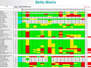 Skills Matrix
 