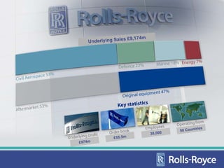 Key statistics
                                   s £9,174m
                    Underlying Sale




                                                                ries
                                                        50 Count
                                               38,000
                              £55.5m
                 £974m




                                                                       2
 