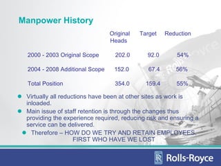Manpower History
                                Original   Target    Reduction
                                Heads

 2000 - 2003 Original Scope       202.0      92.0        54%

 2004 - 2008 Additional Scope    152.0        67.4      56%

 Total Position                   354.0      159.4       55%

 Virtually all reductions have been at other sites as work is
 inloaded.
 Main issue of staff retention is through the changes thus
 providing the experience required, reducing risk and ensuring a
 service can be delivered.
   Therefore – HOW DO WE TRY AND RETAIN EMPLOYEES.
                    FIRST WHO HAVE WE LOST
 