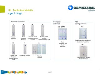 5 cgm.3
cgm.3 range
III. Technical details
l
Modular cubicles Compact
cubicles
Feeder
function
Fuse
protection
function
Vacuum circuit
breaker protection
function
Busbar switch
function
Optional earthing: s-pt
p v s
rb rc m
Busbar rise
function
optional earthing:
rb-pt
Cable rise function Metering
function
2lp (RMU) rlp
rlv
Fuse
protection and
feeder
functions
Fuse protection, feeder and
busbar rise functions
CB protection, rise and
feeder functions
RES
configurations
 