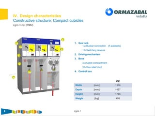 8 cgm.388
IV. Design characteristics
Constructive structure: Compact cubicles
cgm.3-2lp (RMU)
2lp
Width [mm] 1316
Depth [mm] 1027
Height [mm] 1745
Weight [kg] 490
1. Gas tank
1.a Busbar connection (if available)
1.b Switching devices
2. Driving mechanism
3. Base
3.a Cable compartment
3.b Gas relief duct
4. Control box
1
4
1a
1b
2
3
3a
3b
 
