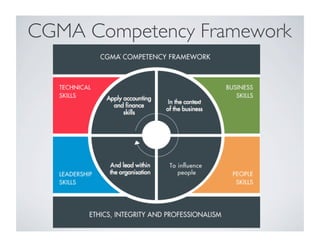 CGMA Competency Framework	

 