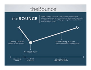 theBounce	

 
