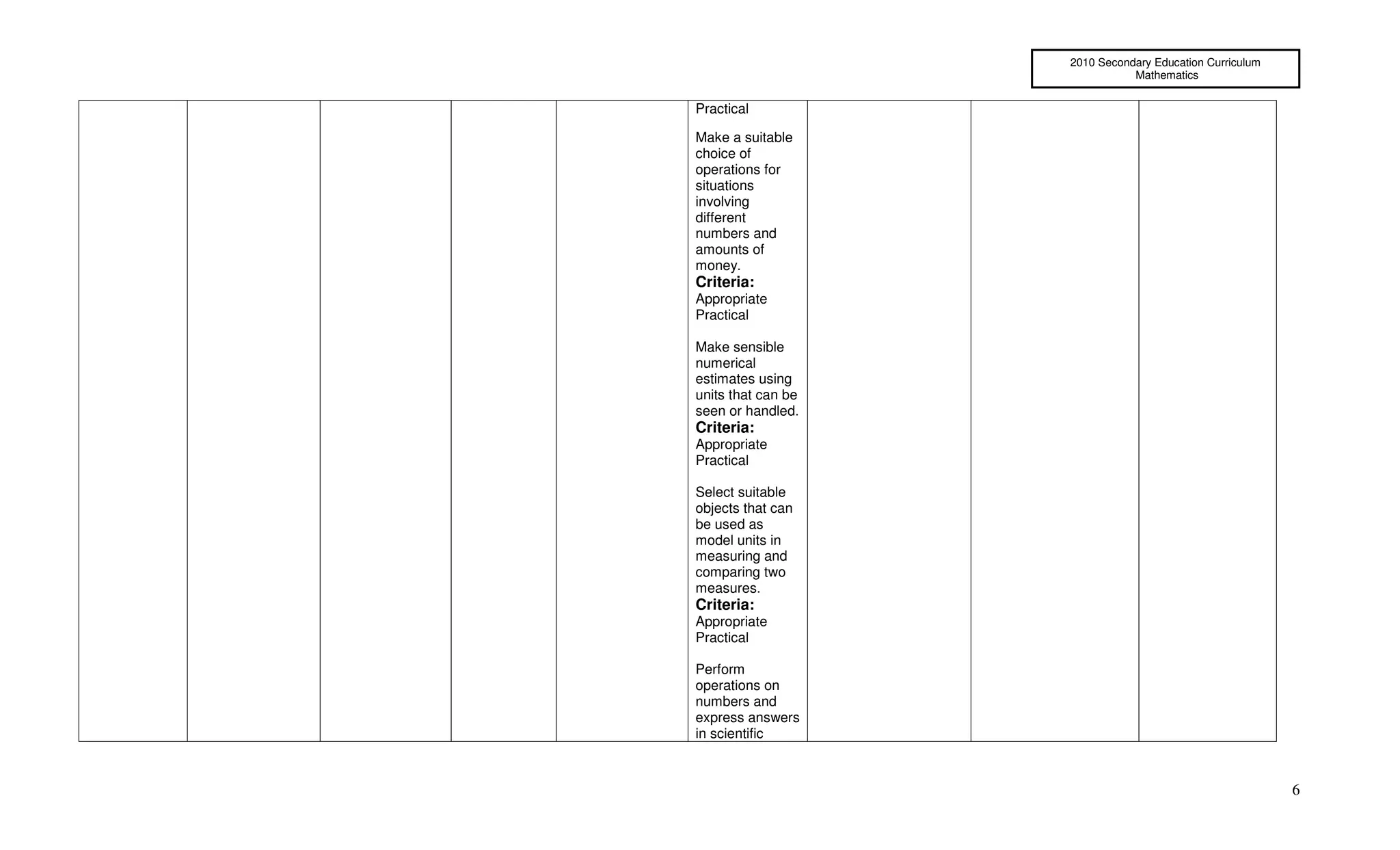 2010 Secondary Education Curriculum
                               Mathematics


Practical

Make a suitable
choice of
operations for
situations
involving
different
numbers and
amounts of
money.
Criteria:
Appropriate
Practical

Make sensible
numerical
estimates using
units that can be
seen or handled.
Criteria:
Appropriate
Practical

Select suitable
objects that can
be used as
model units in
measuring and
comparing two
measures.
Criteria:
Appropriate
Practical

Perform
operations on
numbers and
express answers
in scientific



                                                          6
 