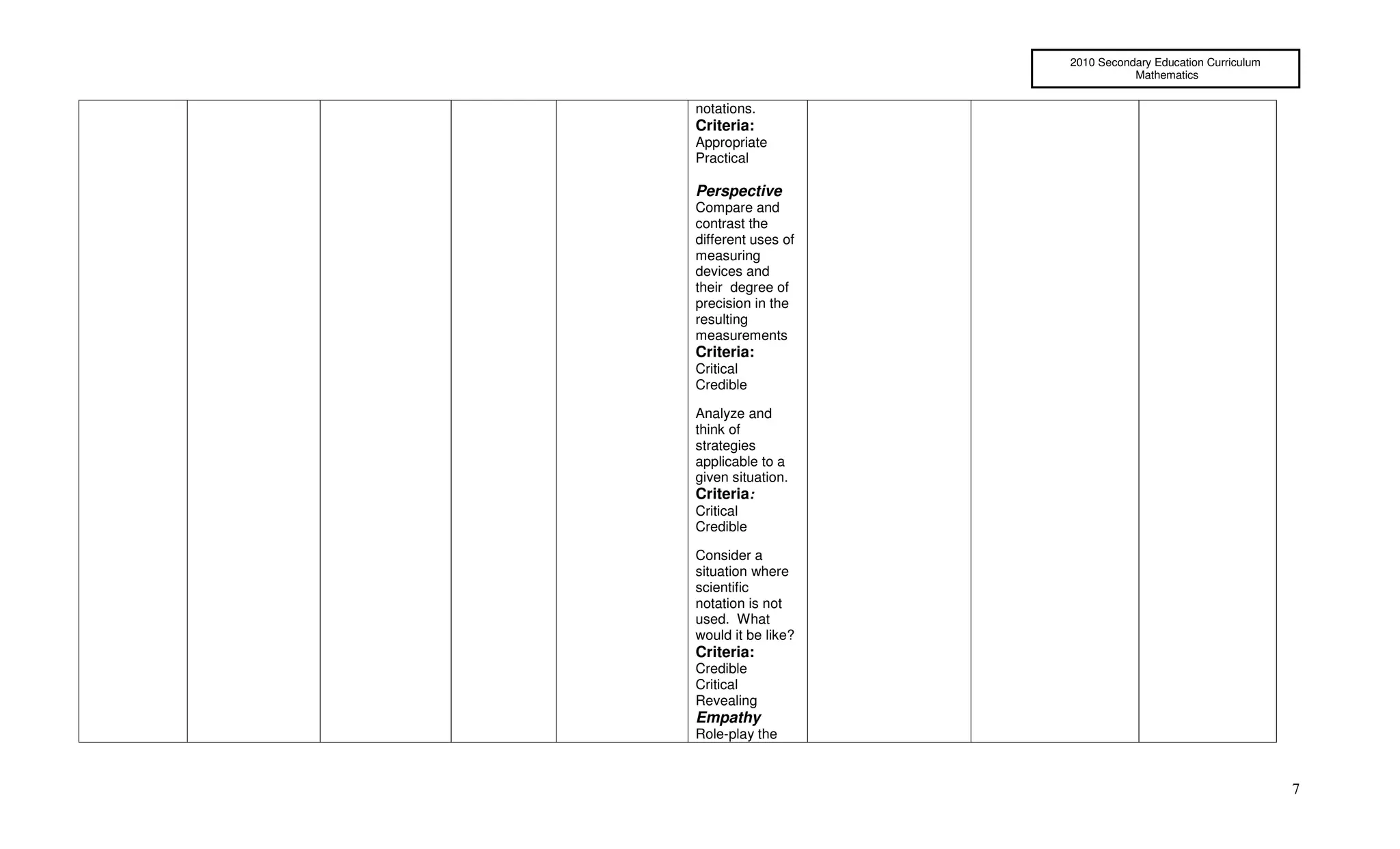 2010 Secondary Education Curriculum
                               Mathematics


notations.
Criteria:
Appropriate
Practical

Perspective
Compare and
contrast the
different uses of
measuring
devices and
their degree of
precision in the
resulting
measurements
Criteria:
Critical
Credible

Analyze and
think of
strategies
applicable to a
given situation.
Criteria:
Critical
Credible

Consider a
situation where
scientific
notation is not
used. What
would it be like?
Criteria:
Credible
Critical
Revealing
Empathy
Role-play the


                                                          7
 