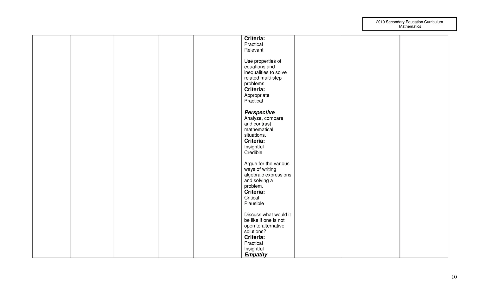 2010 Secondary Education Curriculum
                                   Mathematics


Criteria:
Practical
Relevant

Use properties of
equations and
inequalities to solve
related multi-step
problems
Criteria:
Appropriate
Practical

Perspective
Analyze, compare
and contrast
mathematical
situations.
Criteria:
Insightful
Credible

Argue for the various
ways of writing
algebraic expressions
and solving a
problem.
Criteria:
Critical
Plausible

Discuss what would it
be like if one is not
open to alternative
solutions?
Criteria:
Practical
Insightful
Empathy



                                                              10
 