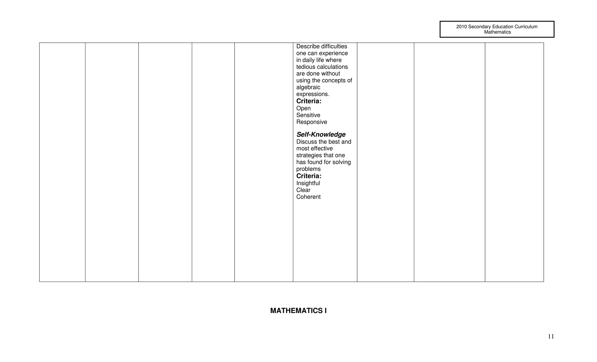 2010 Secondary Education Curriculum
                                         Mathematics


      Describe difficulties
      one can experience
      in daily life where
      tedious calculations
      are done without
      using the concepts of
      algebraic
      expressions.
      Criteria:
      Open
      Sensitive
      Responsive

      Self-Knowledge
      Discuss the best and
      most effective
      strategies that one
      has found for solving
      problems
      Criteria:
      Insightful
      Clear
      Coherent




MATHEMATICS I


                                                                    11
 