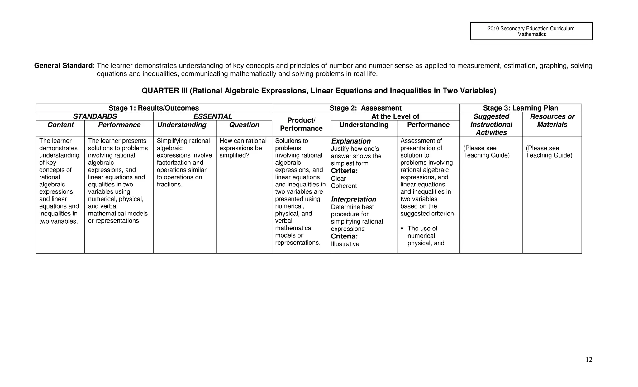 2010 Secondary Education Curriculum
                                                                                                                                                                           Mathematics




General Standard: The learner demonstrates understanding of key concepts and principles of number and number sense as applied to measurement, estimation, graphing, solving
                  equations and inequalities, communicating mathematically and solving problems in real life.

                                     QUARTER III (Rational Algebraic Expressions, Linear Equations and Inequalities in Two Variables)

                  Stage 1: Results/Outcomes                                                                Stage 2: Assessment                                 Stage 3: Learning Plan
          STANDARDS                      ESSENTIAL                                                                    At the Level of                       Suggested        Resources or
                                                                                        Product/
   Content     Performance      Understanding    Question                                                     Understanding      Performance               Instructional       Materials
                                                                                      Performance
                                                                                                                                                             Activities
 The learner       The learner presents    Simplifying rational   How can rational   Solutions to          Explanation            Assessment of
 demonstrates      solutions to problems   algebraic              expressions be     problems              Justify how one’s      presentation of        (Please see           (Please see
 understanding     involving rational      expressions involve    simplified?        involving rational    answer shows the       solution to            Teaching Guide)       Teaching Guide)
 of key            algebraic               factorization and                         algebraic             simplest form          problems involving
 concepts of       expressions, and        operations similar                        expressions, and      Criteria:              rational algebraic
 rational          linear equations and    to operations on                          linear equations      Clear                  expressions, and
 algebraic         equalities in two       fractions.                                and inequalities in   Coherent               linear equations
 expressions,      variables using                                                   two variables are                            and inequalities in
 and linear        numerical, physical,                                              presented using       Interpretation         two variables
 equations and     and verbal                                                        numerical,            Determine best         based on the
 inequalities in   mathematical models                                               physical, and         procedure for          suggested criterion.
 two variables.    or representations                                                verbal                simplifying rational
                                                                                     mathematical          expressions            • The use of
                                                                                     models or             Criteria:                numerical,
                                                                                     representations.      Illustrative             physical, and




                                                                                                                                                                                                      12
 
