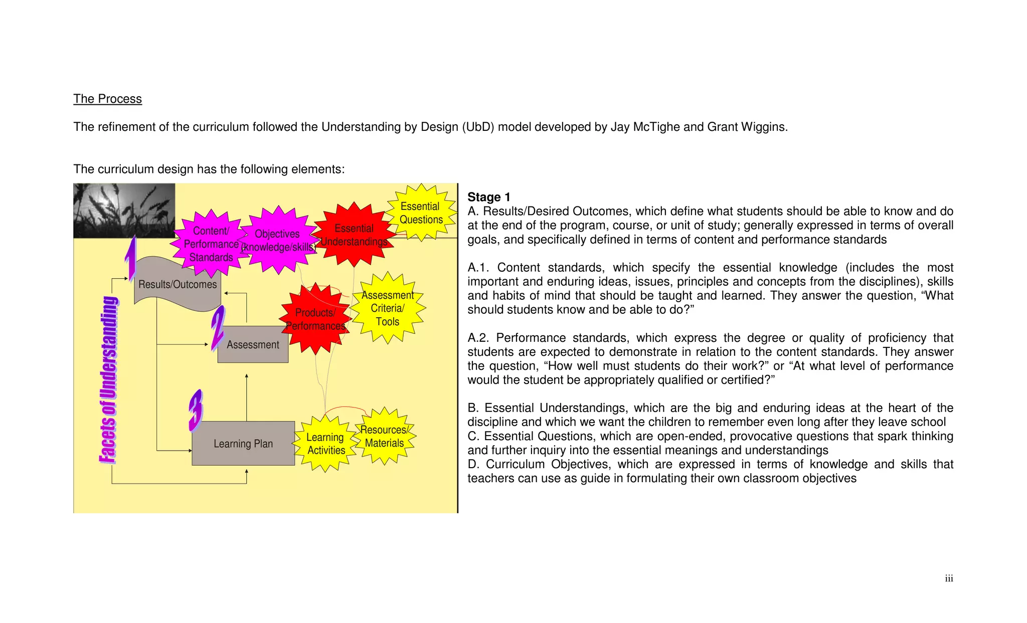 The Process

The refinement of the curriculum followed the Understanding by Design (UbD) model developed by Jay McTighe and Grant Wiggins.


The curriculum design has the following elements:

                                                                                Stage 1
                                                                    Essential   A. Results/Desired Outcomes, which define what students should be able to know and do
                                                                    Questions
                      Content/                       Essential                  at the end of the program, course, or unit of study; generally expressed in terms of overall
                                   Objectives
                    Performance (knowledge/skills) Understandings               goals, and specifically defined in terms of content and performance standards
                     Standards
                                                                                A.1. Content standards, which specify the essential knowledge (includes the most
           Results/Outcomes                                                     important and enduring ideas, issues, principles and concepts from the disciplines), skills
                                                            Assessment          and habits of mind that should be taught and learned. They answer the question, “What
                                             Products/        Criteria/         should students know and be able to do?”
                                           Performances        Tools
                                                                                A.2. Performance standards, which express the degree or quality of proficiency that
                              Assessment
                                                                                students are expected to demonstrate in relation to the content standards. They answer
                                                                                the question, “How well must students do their work?” or “At what level of performance
                                                                                would the student be appropriately qualified or certified?”

                                                                                B. Essential Understandings, which are the big and enduring ideas at the heart of the
                                                                                discipline and which we want the children to remember even long after they leave school
                                                            Resources/
                                               Learning                         C. Essential Questions, which are open-ended, provocative questions that spark thinking
                          Learning Plan                      Materials
                                               Activities                       and further inquiry into the essential meanings and understandings
                                                                                D. Curriculum Objectives, which are expressed in terms of knowledge and skills that
                                                                                teachers can use as guide in formulating their own classroom objectives




                                                                                                                                                                          iii
 