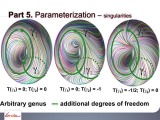 Arbitrary genus additional degrees of freedom
1
2
T( 1) = 0; T( 2) = 0
1
2
T( 1) = 0; T( 2) = -1
1
2
T( 1) = -1/2; T( 2) = 0
Part 5. Parameterization singularities
 