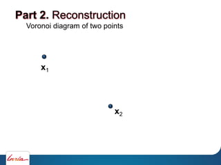 Voronoi diagram of two points
x1
x2
Part 2. Reconstruction
 