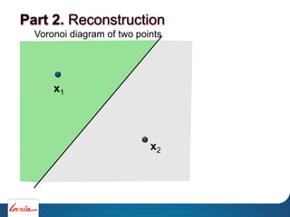 Voronoi diagram of two points
x1
x2
Part 2. Reconstruction
 