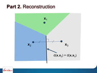 x1
x3x2
d(x,x2) = d(x,x3)
Part 2. Reconstruction
 