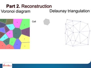 Voronoi diagram
Cell
Part 2. Reconstruction
Delaunay triangulation
 
