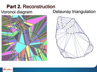 Voronoi diagram
Part 2. Reconstruction
Delaunay triangulation
 
