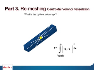 What is the optimal colormap ?
2
dx
Vor(i)
xi - xF=
Part 3. Re-meshing Centroidal Voronoi Tesselation
 