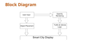 Block Diagram
 